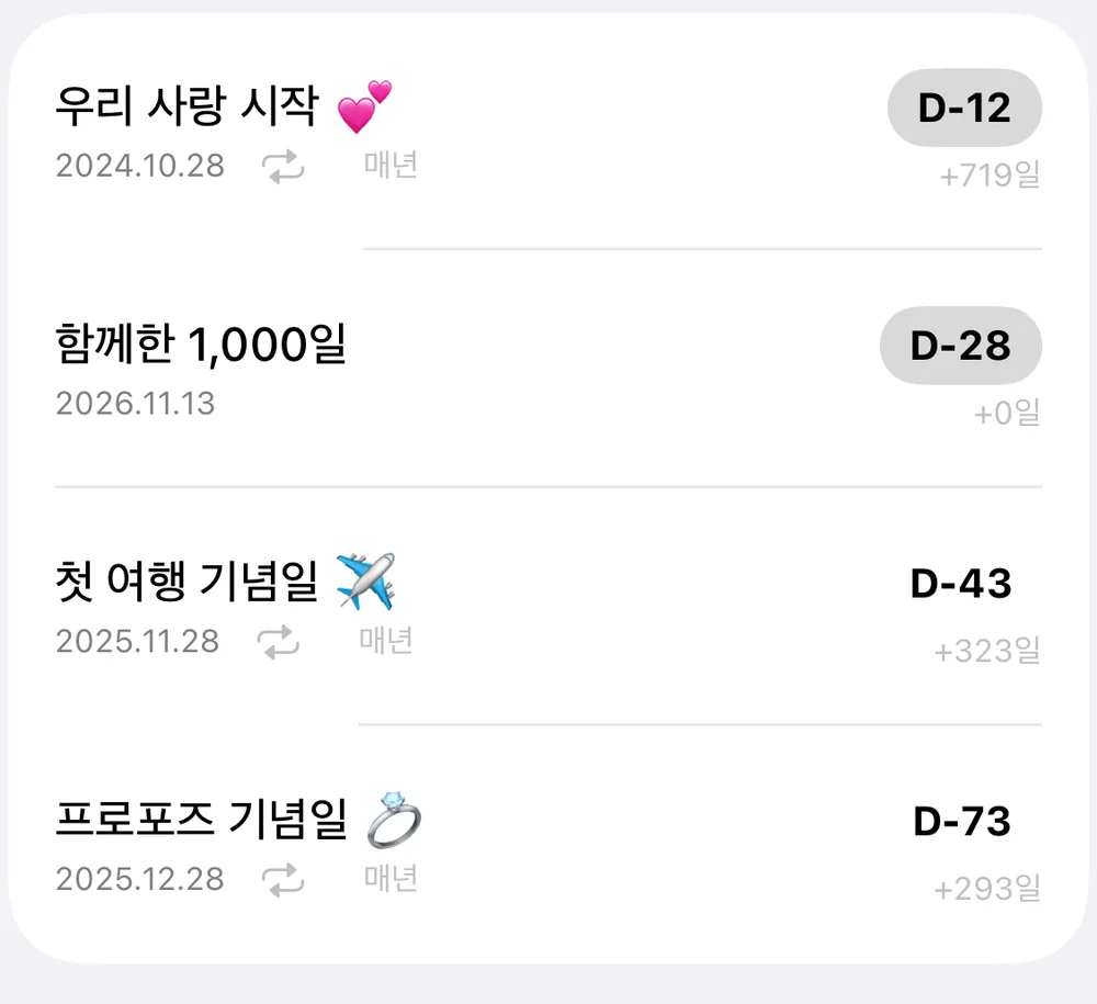 기념일 목록: 우리 사랑 시작 D-12, 함께한 1,000일 D-28, 첫 여행 기념일 D-43, 프로포즈 기념일 D-73