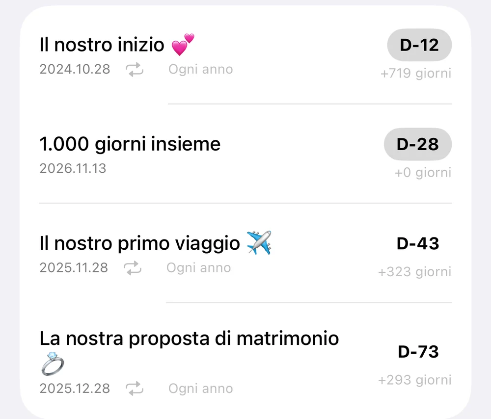 Elenco degli anniversari: inizio della nostra storia D-12, 1.000 giorni insieme D-28, anniversario del primo viaggio D-43 e anniversario della proposta di matrimonio D-73