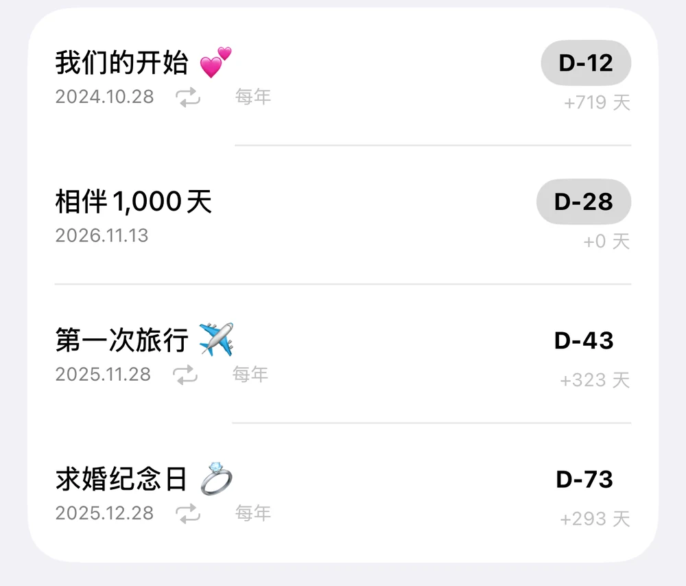 纪念日列表：恋爱开始 D-12，相伴 1,000 天 D-28，首次旅行纪念日 D-43，求婚纪念日 D-73